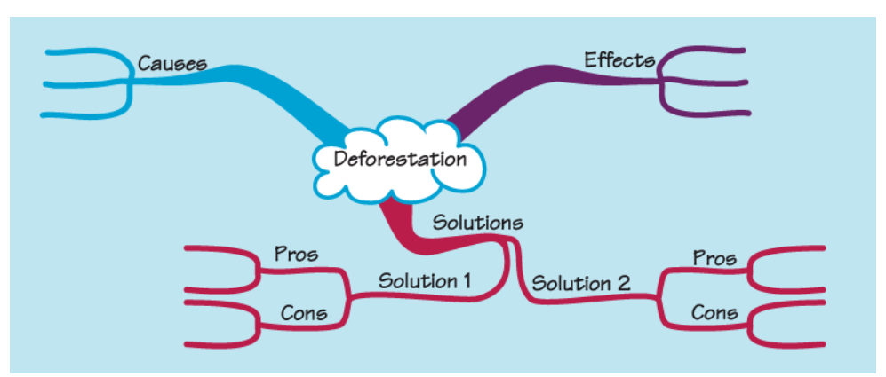 Essay Help Diagram