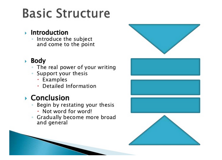 Essay Structure